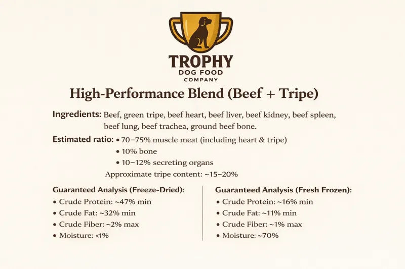 HighPoint Trophy High Performance Blend 2 pound
